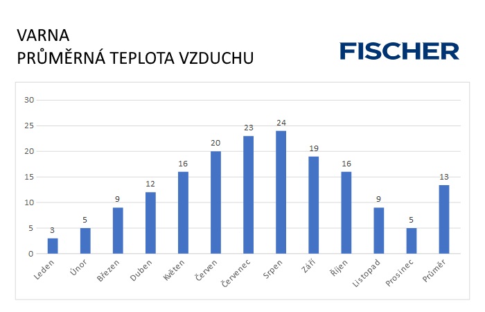 Pocasi-N-Varna-vzduch.jpg