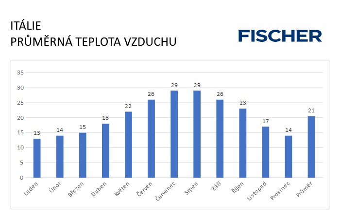 Pocasi-N-Italie-vzduch.jpg