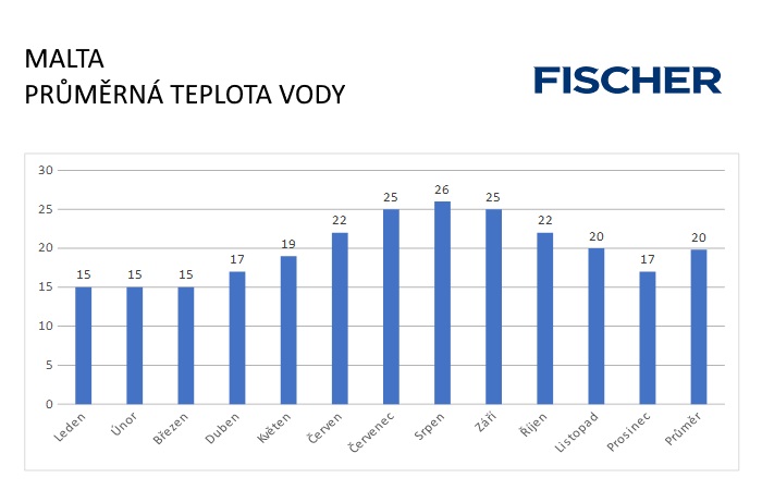 Pocasi-N-Malta-voda.jpg