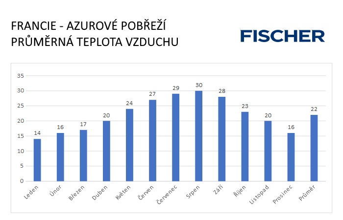 Pocasi-N-Francie-Azur-vzduch.jpg