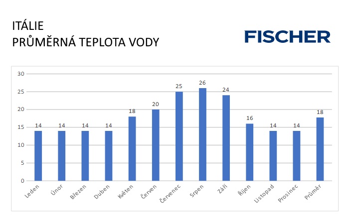 Pocasi-N-Italie-voda.jpg
