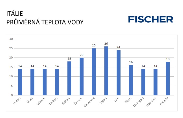 Pocasi-N-Italie-voda.jpg