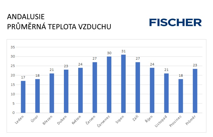 Pocasi-N-Andalusie-vzduch.jpg