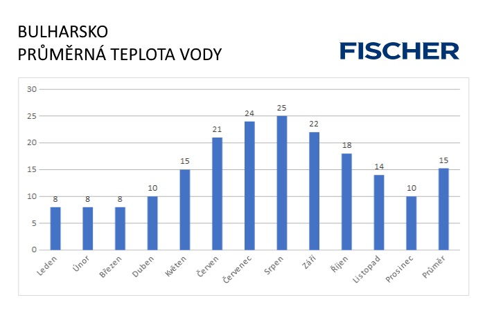 Pocasi-N-Bulharsko-voda.jpg