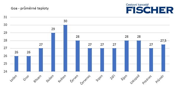 Pocasi-Goa-teploty.jpg