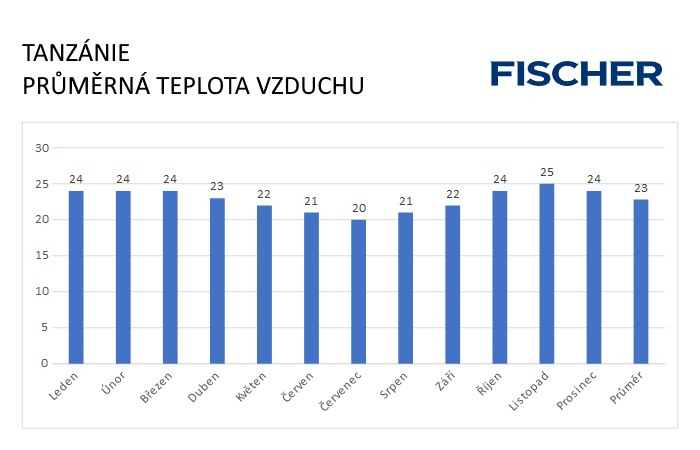 Pocasi-N-Tanzanie-vzduch.jpg