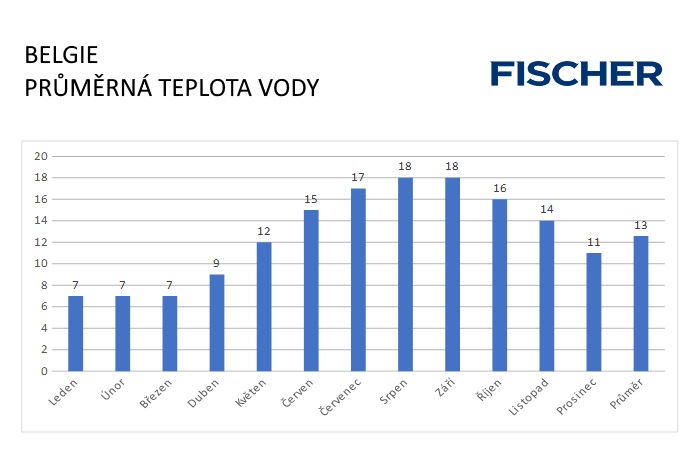 Pocasi-N-Belgie-voda.jpg