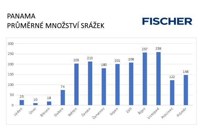 Pocasi-N-Panama-srazky.jpg