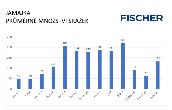 Pocasi-N-Jamajka-srazky.jpg