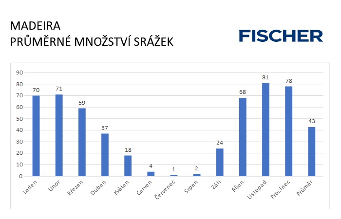 Pocasi-N-Madeirra-srazky.jpg