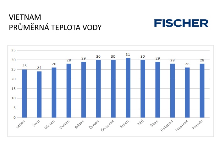 Pocasi-N-Vietnam-voda.jpg