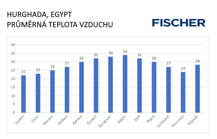 Pocasi-N-Hurghada-vzduch.jpg