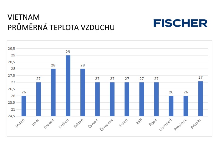 Pocasi-N-Vietnam-vzduch.jpg