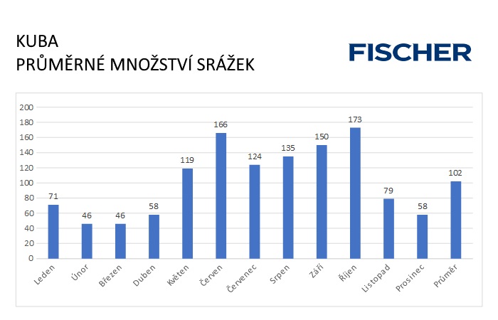 Pocasi-N-Kuba-srazky.jpg