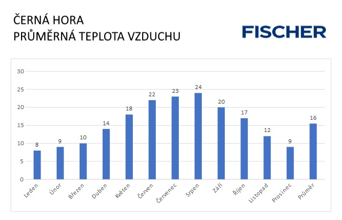 Pocasi-N-Cerna-Hora-vzduch.jpg