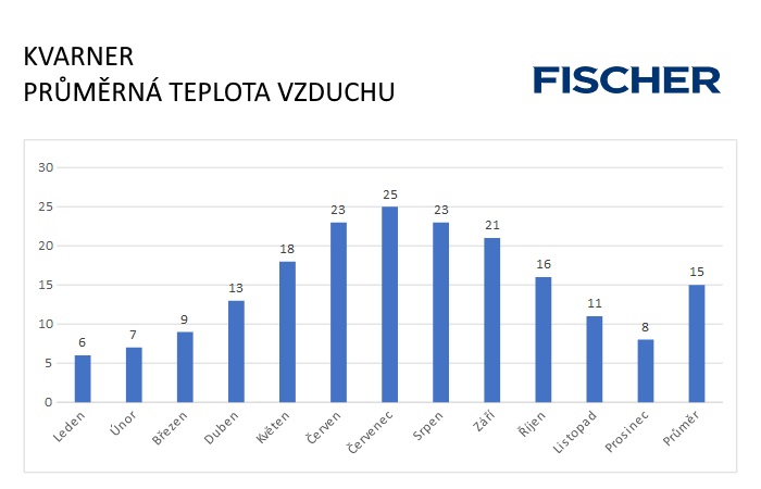 Pocasi-N-Kvarner-vzduch.jpg