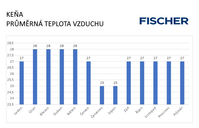 Pocasi-N-Kena-vzduch.jpg