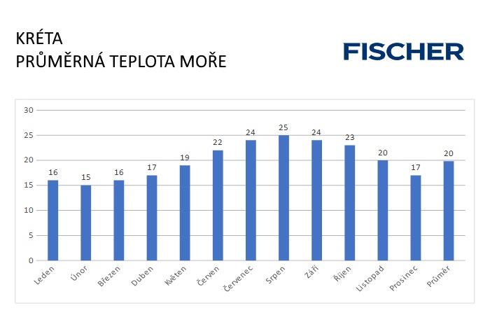 Pocasi-N-Kreta-more.jpg