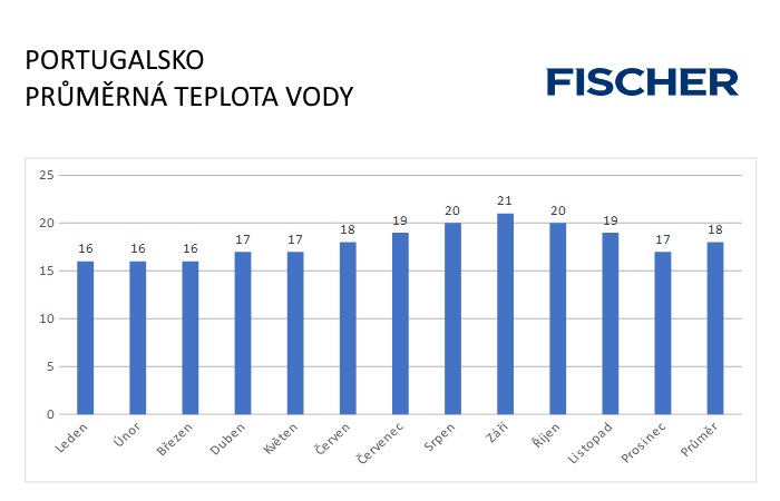 Pocasi-N-Portugalsko-voda.jpg