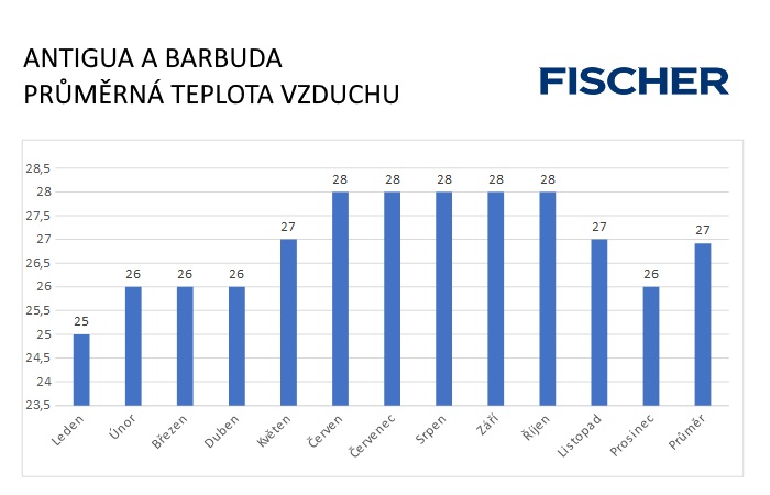 Pocasi-N-Antigua-vzduch.jpg