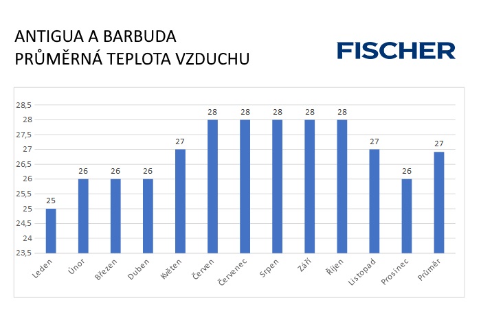 Pocasi-N-Antigua-vzduch.jpg