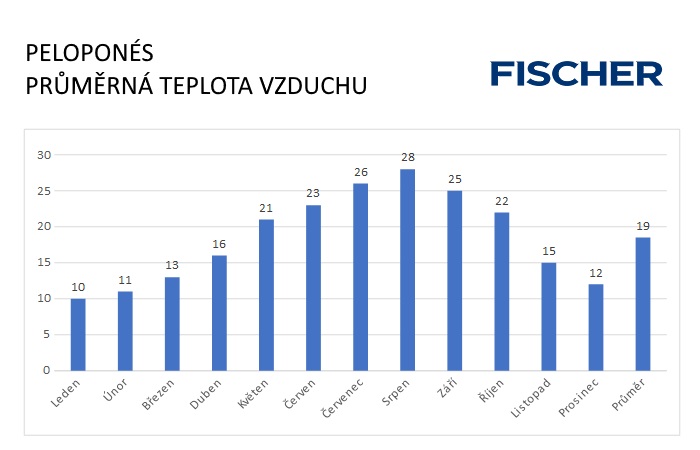 Pocasi-N-Pelopones-vzduch.jpg