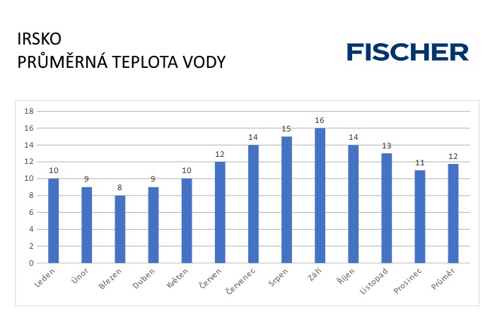 Pocasi-N-Irsko-voda.jpg