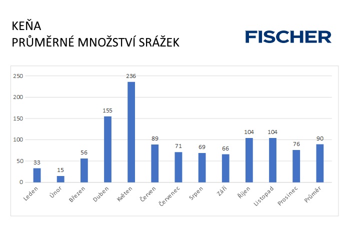 Pocasi-N-Kena-srazky.jpg