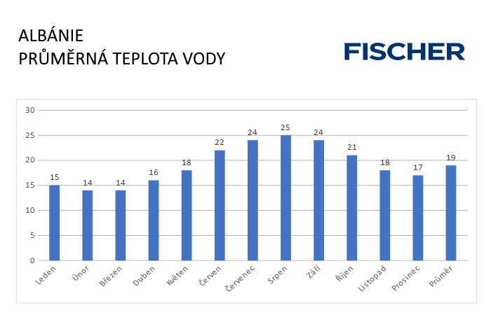 Pocasi-N-Albanie-voda.jpg