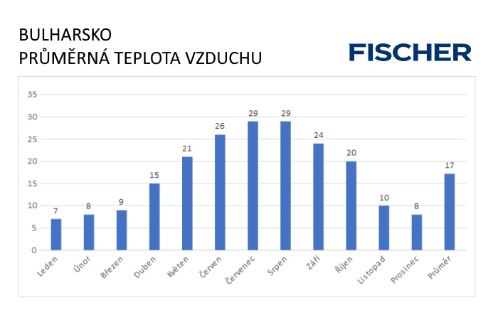 Pocasi-N-Bulharsko-vzduch.jpg