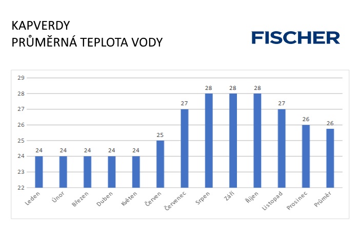 Pocasi-N-Kapverdy-voda.jpg