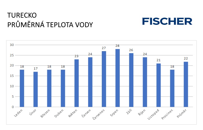 Pocasi-N-Turecko-voda.jpg