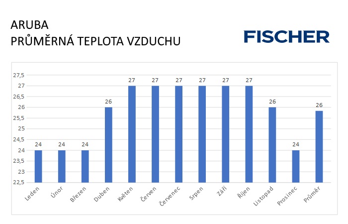 Pocasi-N-Aruba-vzduch.jpg