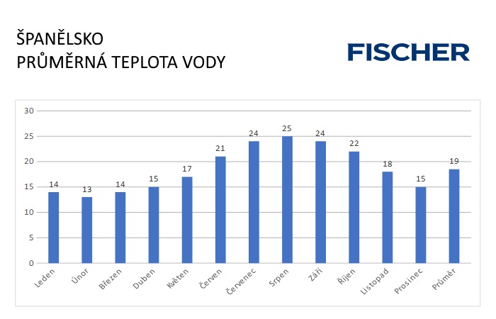 Pocasi-N-Spanelsko-voda.jpg