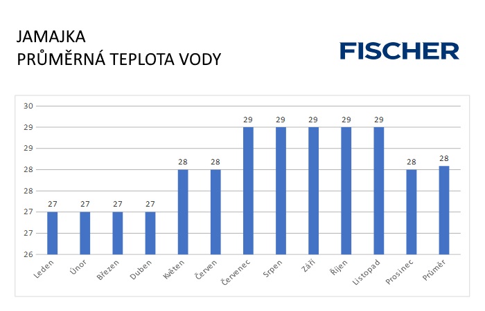 Pocasi-N-Jamajka-voda.jpg