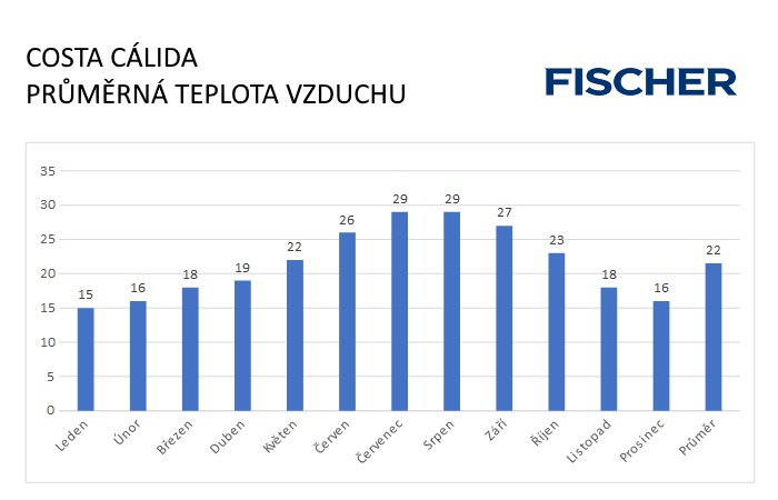 Pocasi-N-Costa-Calida-vzduch.jpg