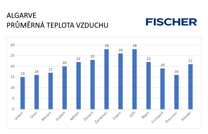 Pocasi-N-Algarve-vzduch.jpg