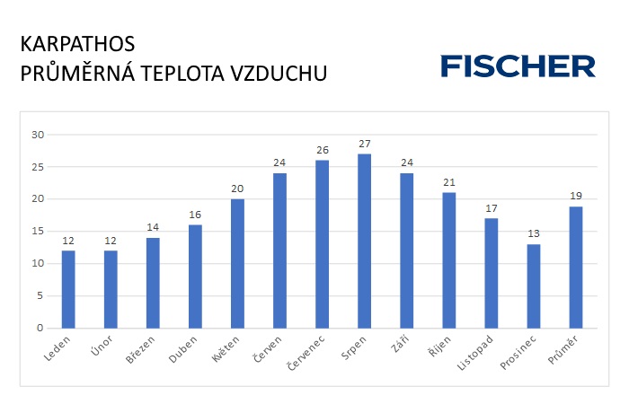 Pocasi-N-Karpathos-vzduch.jpg