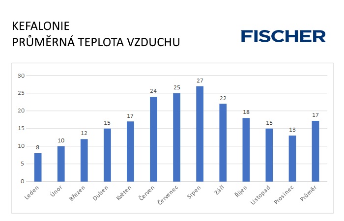 Pocasi-N-Kefalonie-vzduch.jpg