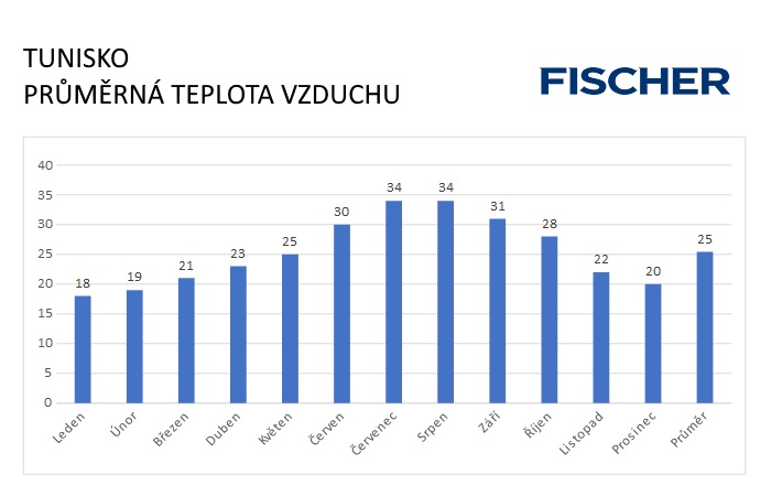 Pocasi-N-Tunisko-vzduch.jpg