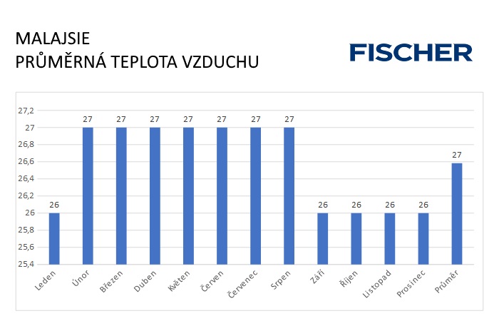 Pocasi-N-Malajsie-vzduch.jpg