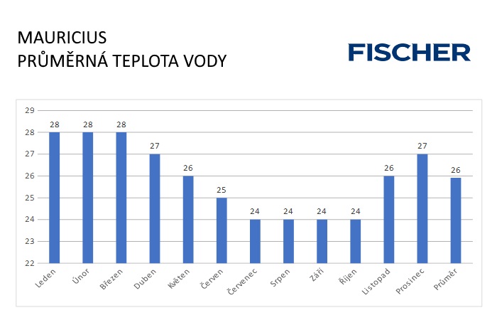 Pocasi-N-Mauricius-voda.jpg