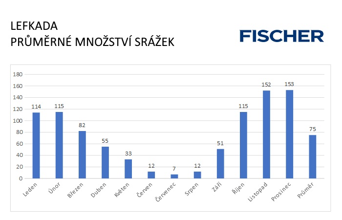 Pocasi-N-Lefkada-srazky.jpg