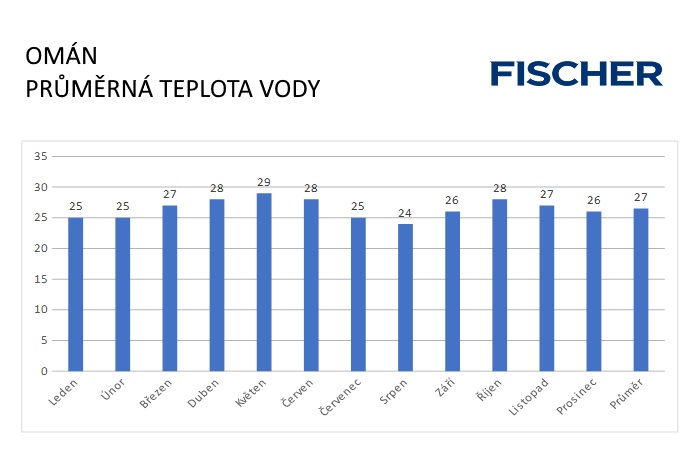 Pocasi-N-Oman-voda.jpg