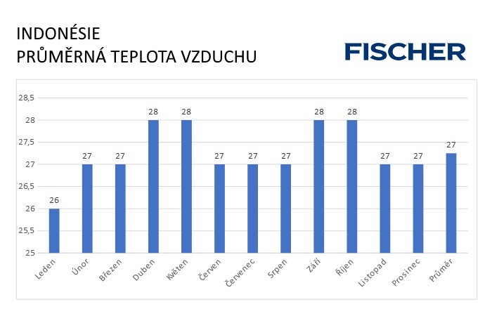 Pocasi-N-Indonesie-vzduch.jpg
