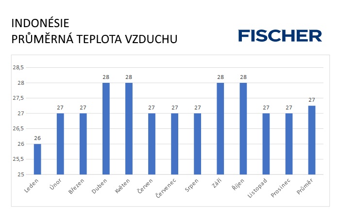 Pocasi-N-Indonesie-vzduch.jpg