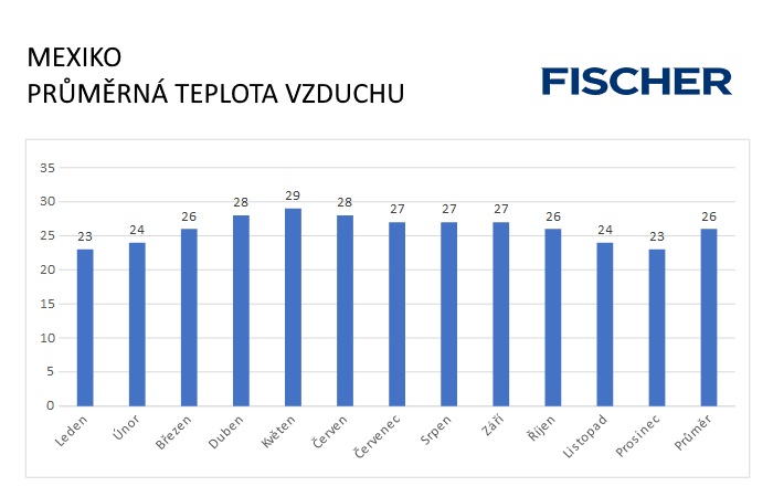 Pocasi-N-Mexico-vzduch.jpg