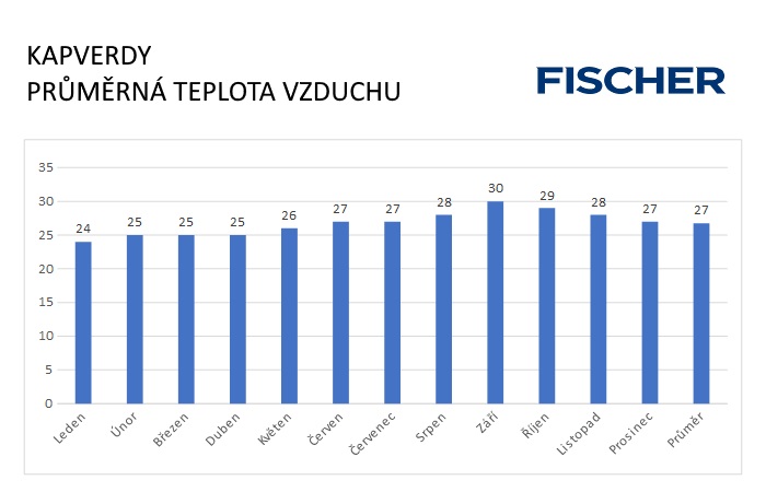 Pocasi-N-Kapverdy-vzduch.jpg