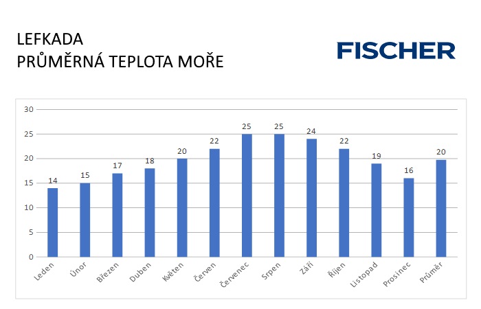 Pocasi-N-Lefkada-more.jpg