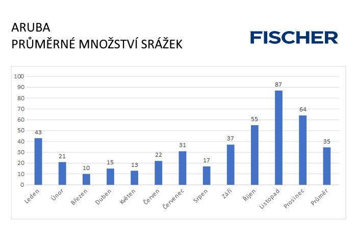 Pocasi-N-Aruba-srazky.jpg